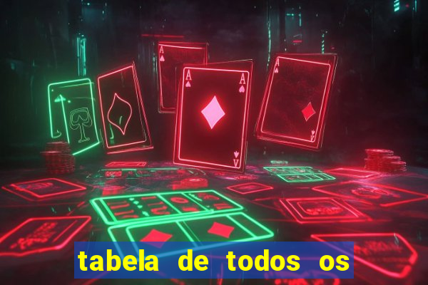 tabela de todos os campeonatos brasileiros